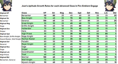 Fire Emblem growth rate